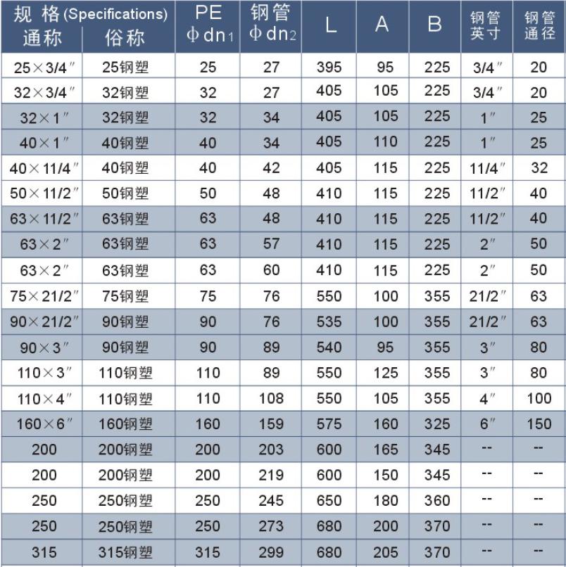 2024年免费资料全集