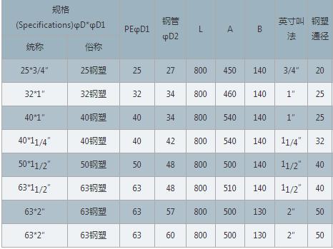 2024年免费资料全集